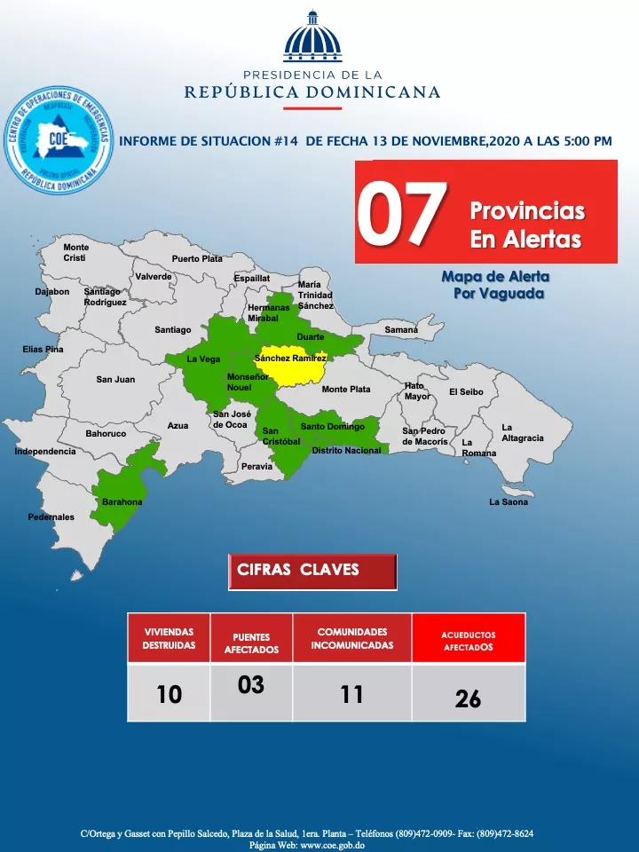 COE mantiene en alerta solo a  7  provincias