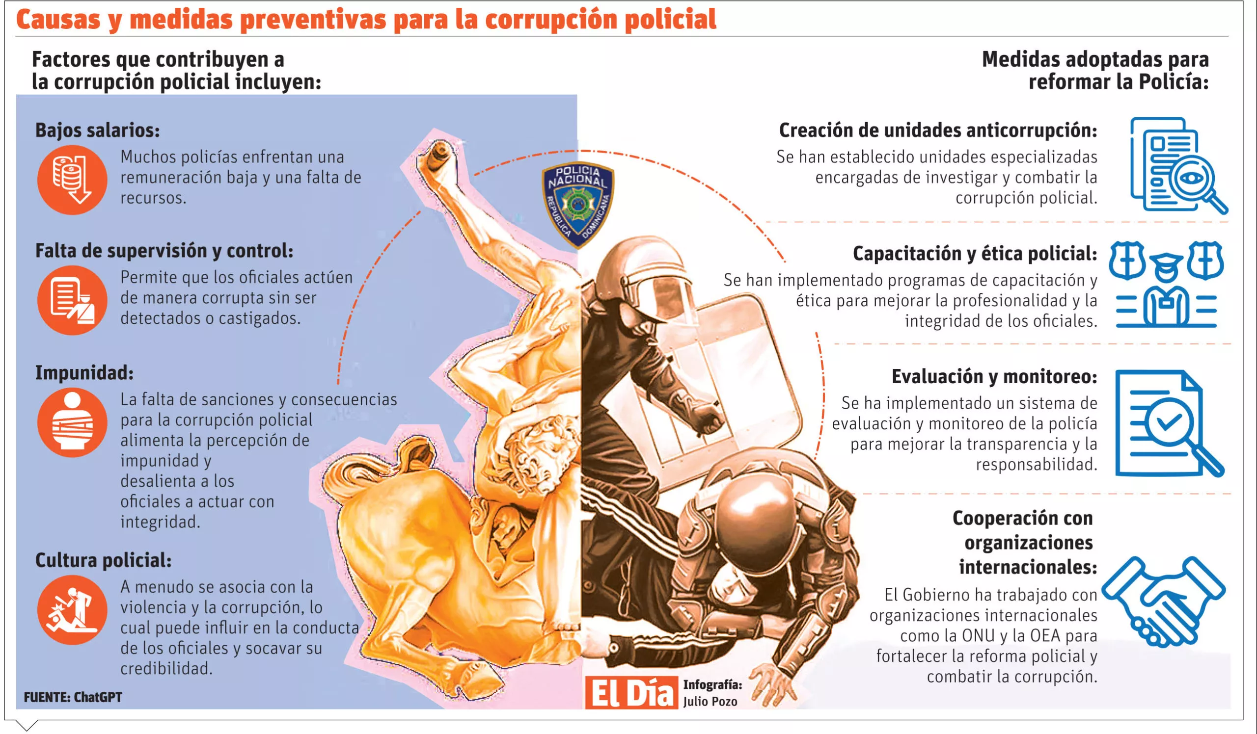 Artículo sobre la reforma policial, hecho y redactado con uso de inteligencia artificial