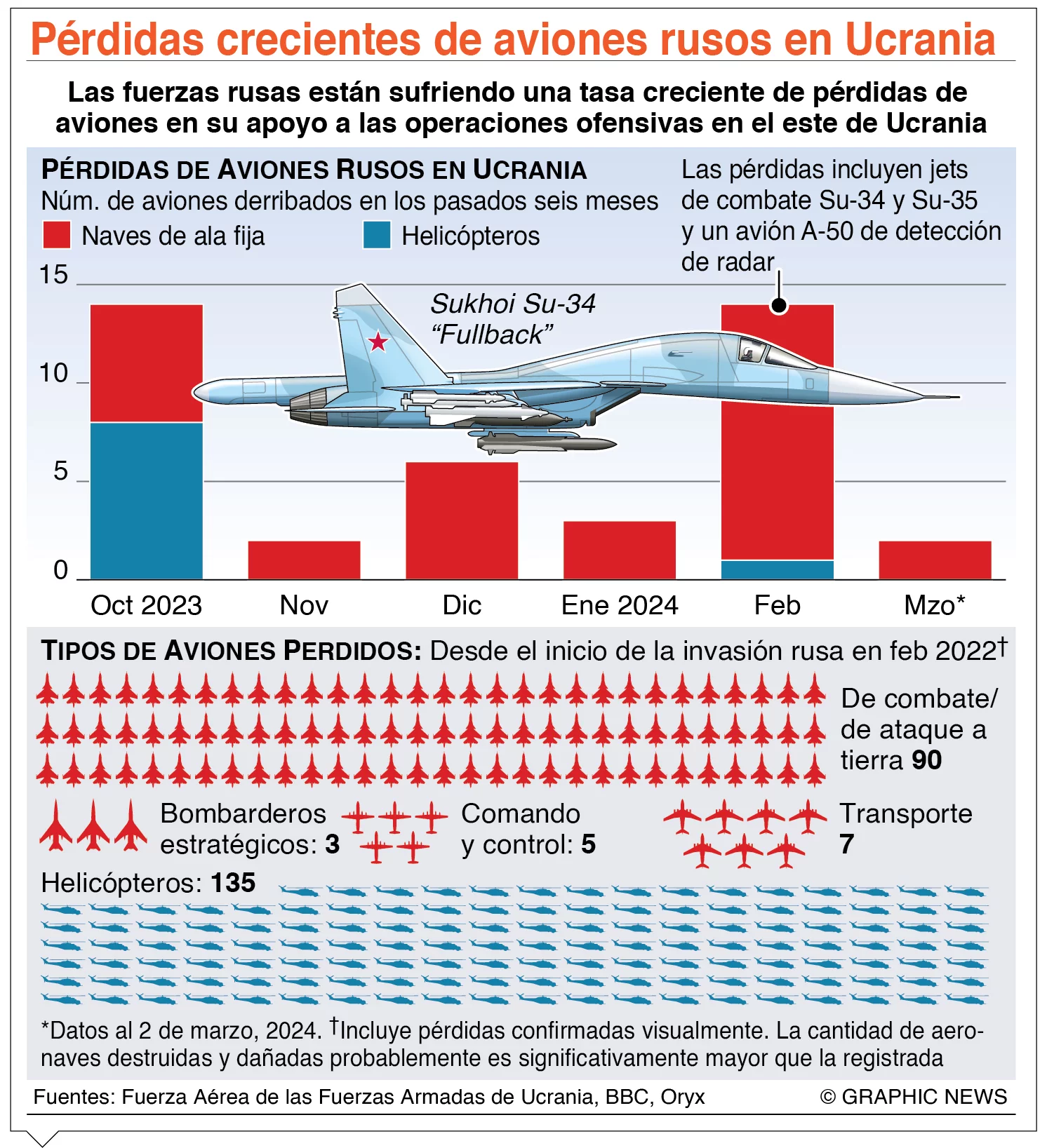 Rusia no reconoce arrestos de la CPI contra militares rusos