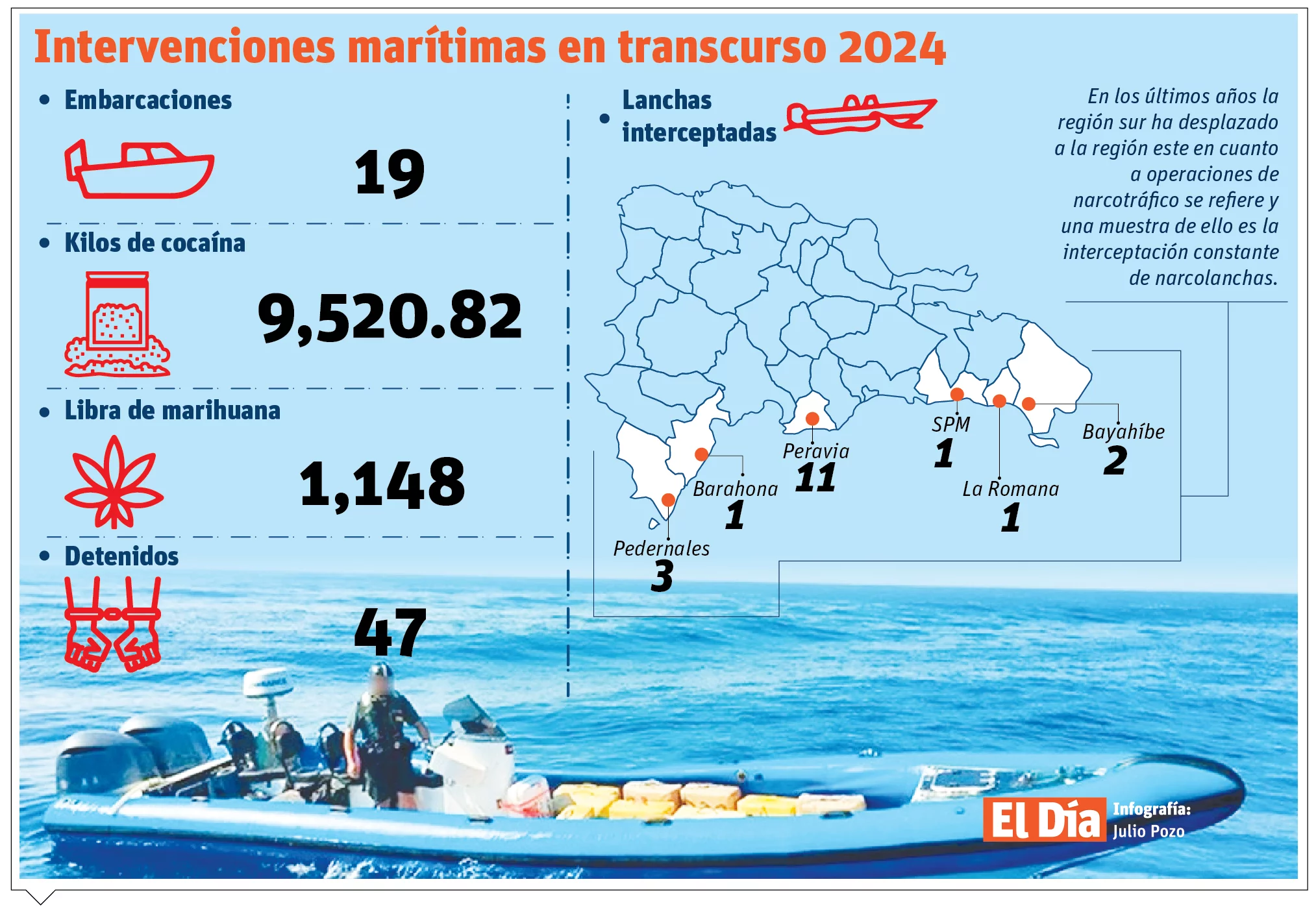 Cooperación externa y coordinación local, claves ante bombardeo cocaína