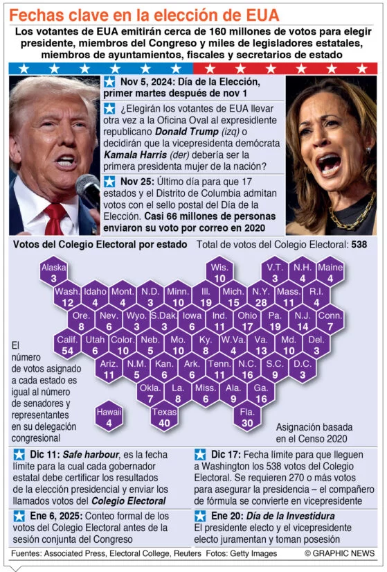 Harris trabaja su candidatura a través de maratón mediática